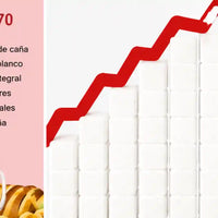 indice glucemico carga glucemica Amoseeds specialista superalimentos Bio 